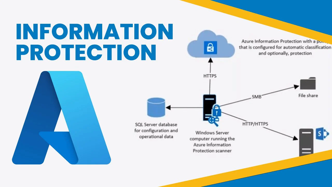 Bảo mật dữ liệu và nội dung Email trong doanh nghiệp với Azure Information Protection