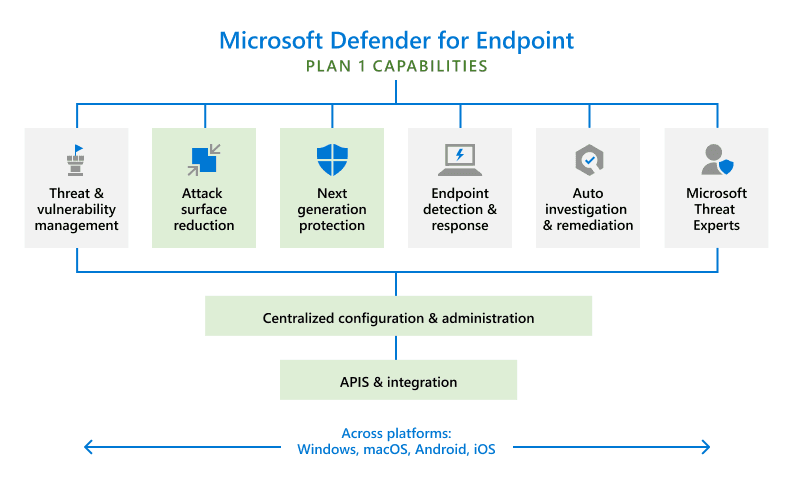 Triển khai Microsoft Defender for Endpoint (Phần 1)