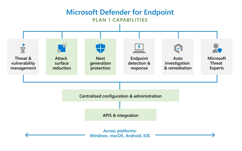 Triển khai Microsoft Defender for Endpoint (Phần 1)