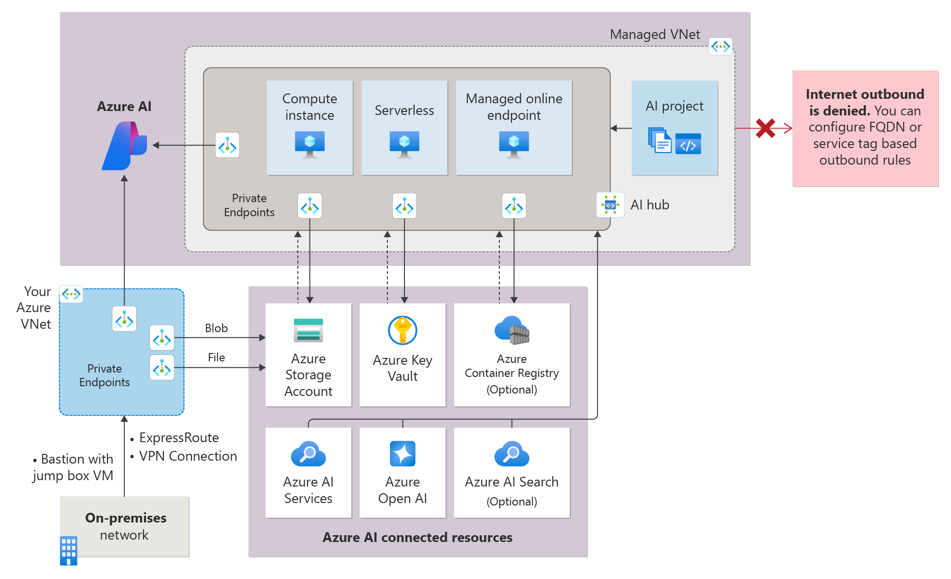 A diagram of a computer system AI-generated content may be incorrect.