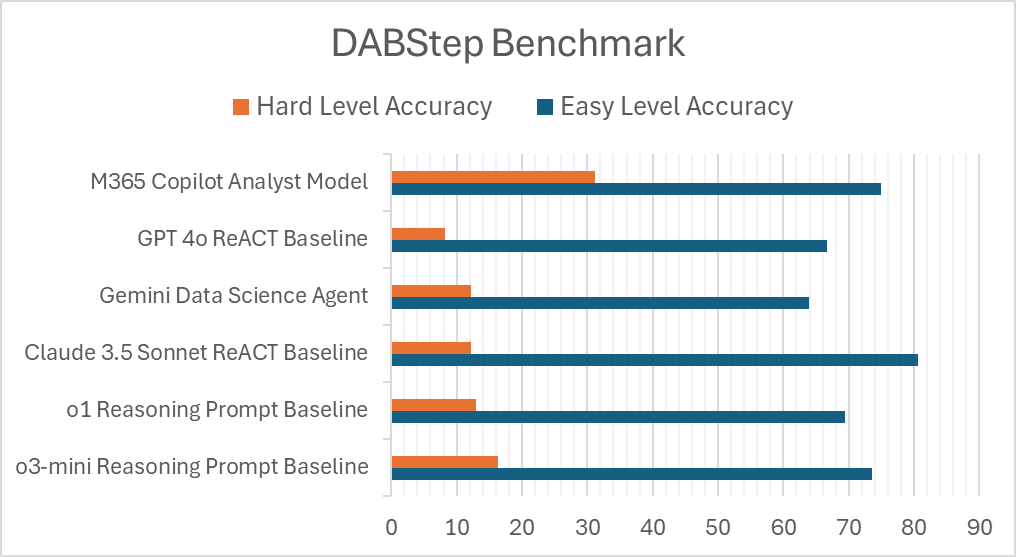A graph of a graph with text AI-generated content may be incorrect.