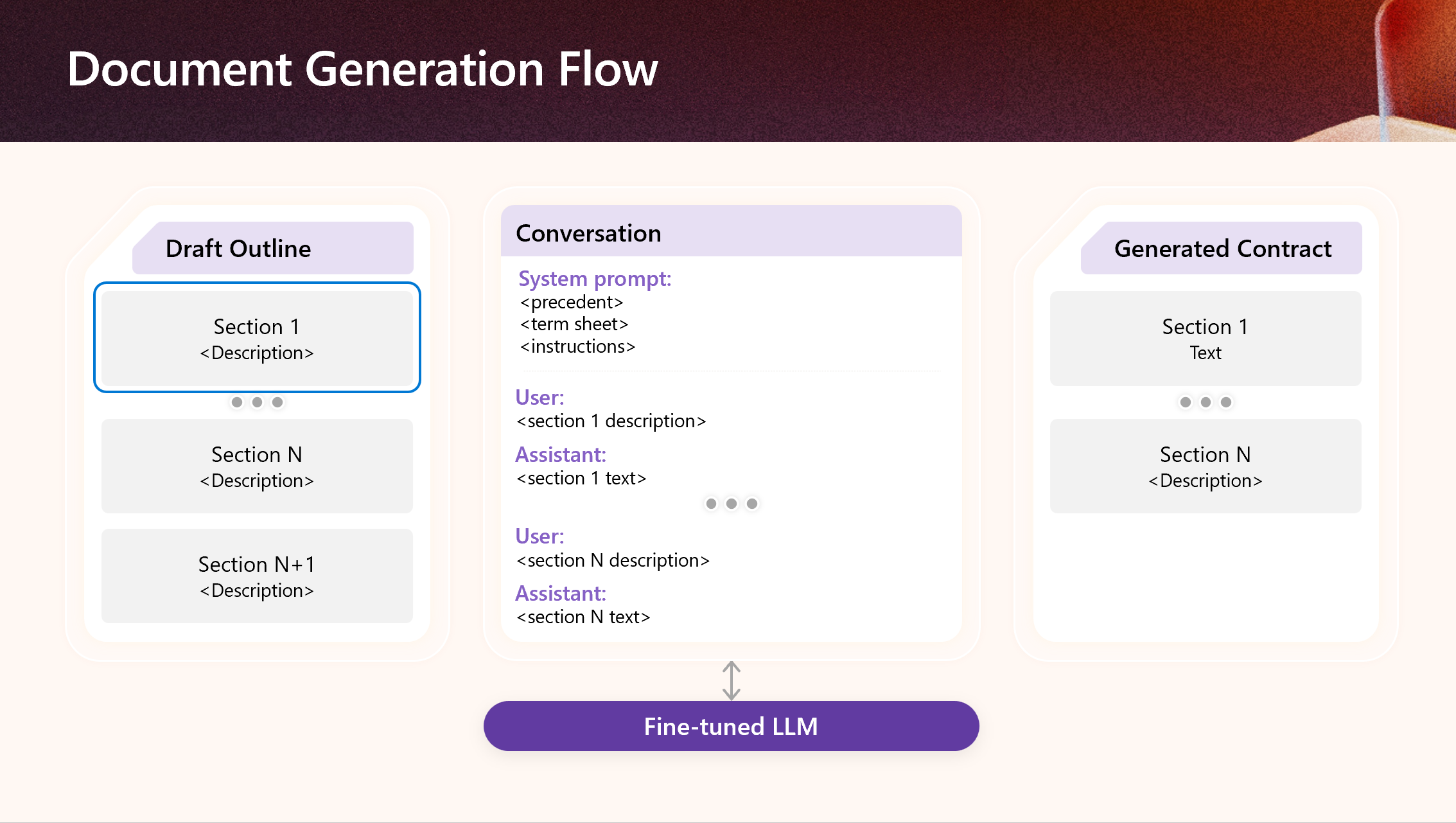 A screenshot of a computer

AI-generated content may be incorrect.