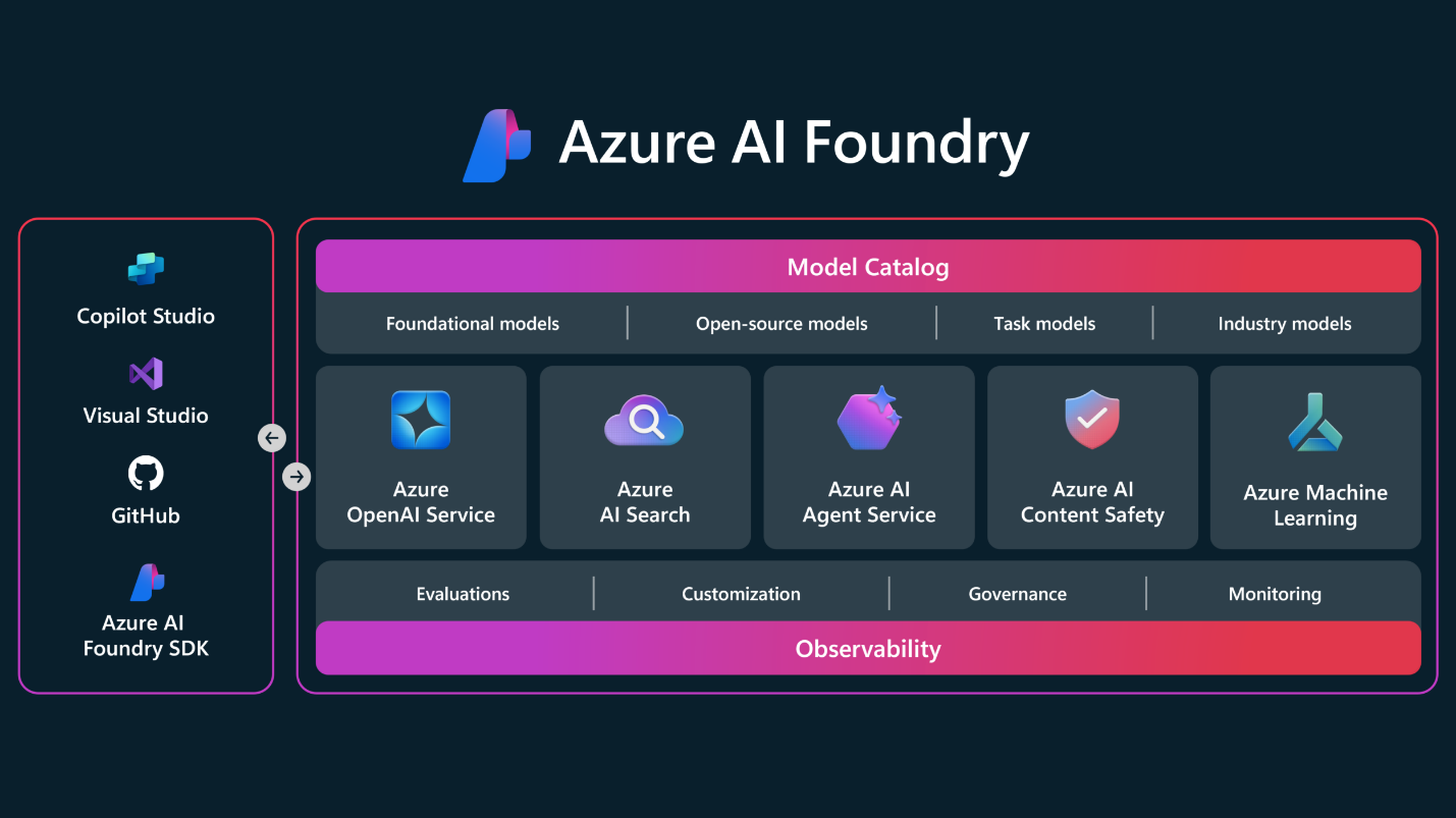 Azure AI Foundry: Nền tảng AI thống nhất cho doanh nghiệp