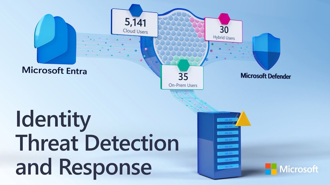 Microsoft Defender XDR Master Class: Phần 3 – ITDR