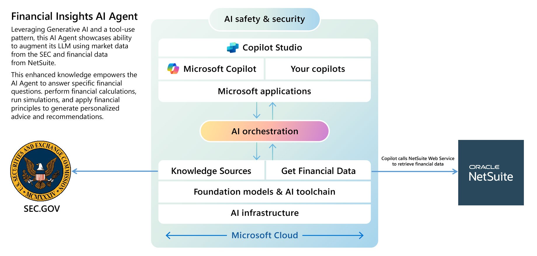 Hướng Dẫn Từng Bước: Xây Dựng Copilot Tài Chính Với Microsoft Copilot Studio – Phần 4