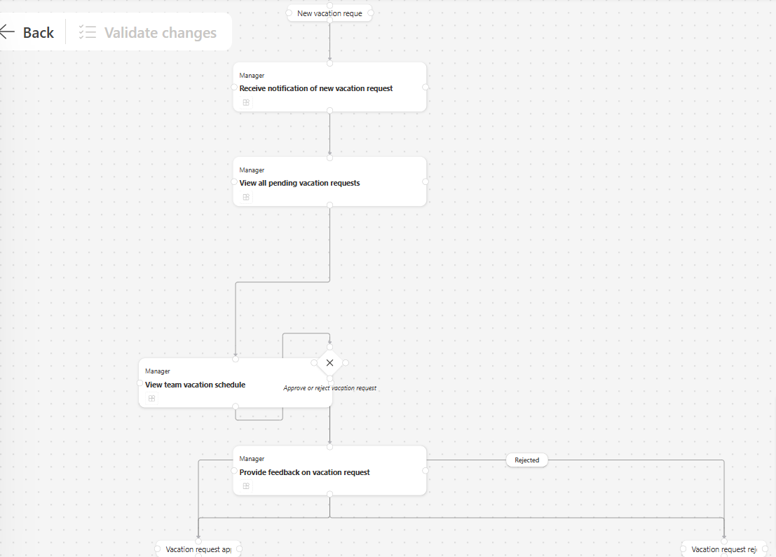 Cách Mạng Hóa Quy Trình Làm Việc: Khám Phá Plan Designer và Sơ Đồ Quy Trình AI trong Power Apps