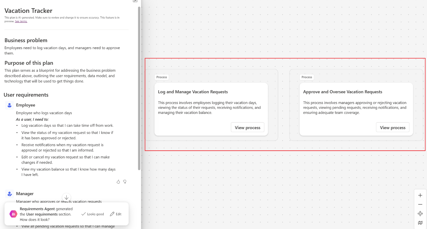 Screenshot of a process diagram that shows process stages for a business problem and user stories.