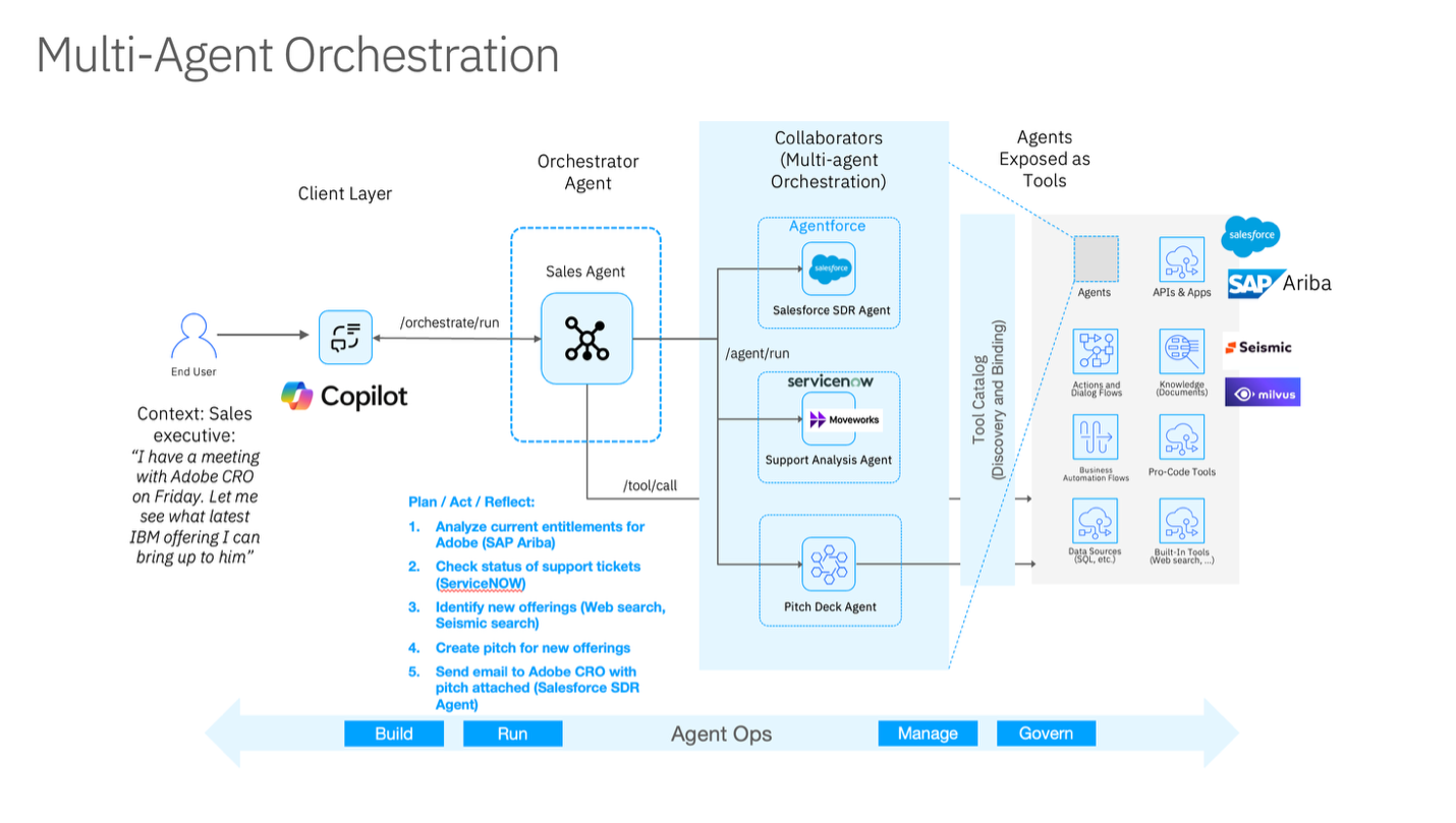 Multi-agent Orchestration trong Microsoft: A2A Protocol & Copilot Studio