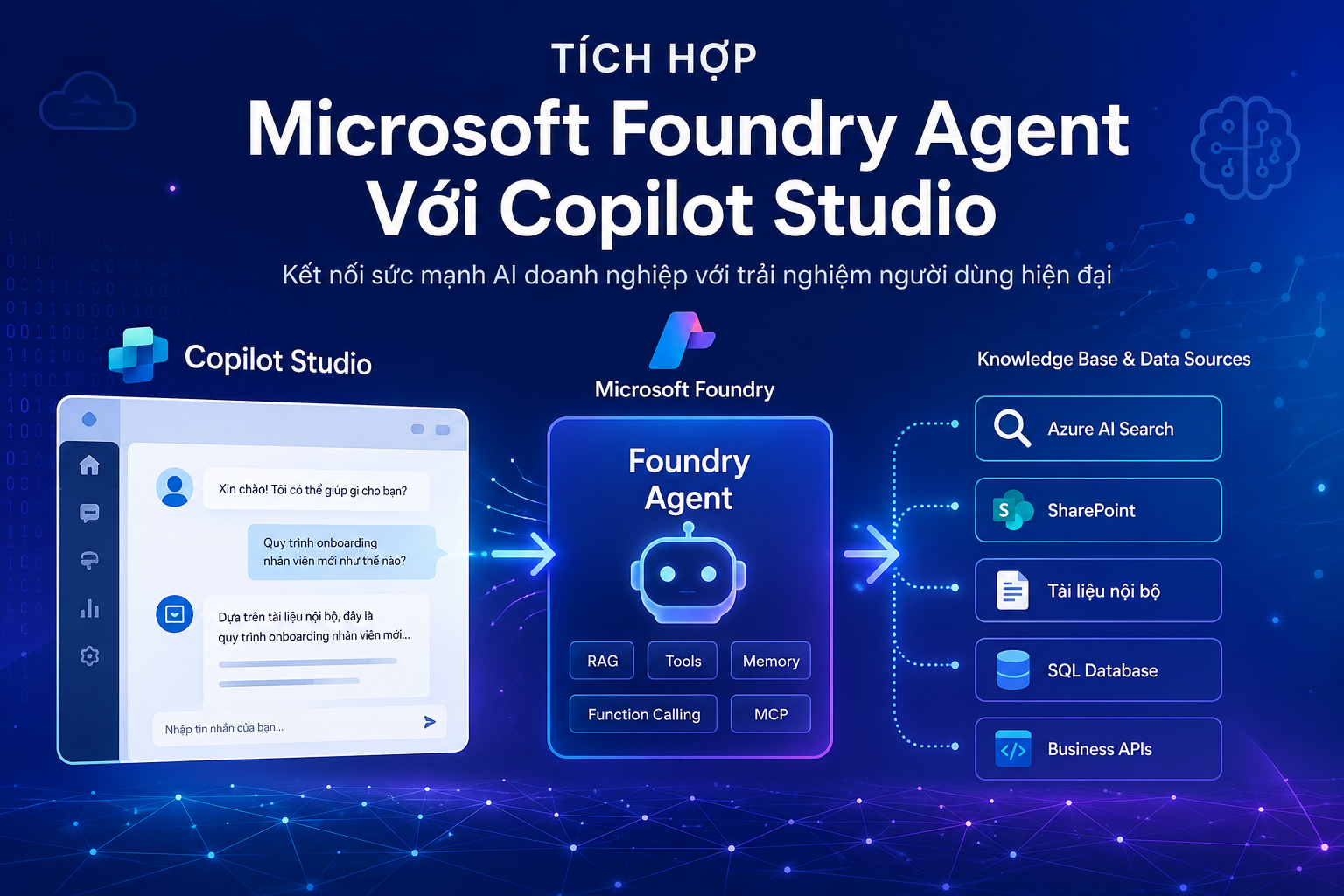 Tích Hợp Microsoft Foundry Agent Với Copilot Studio