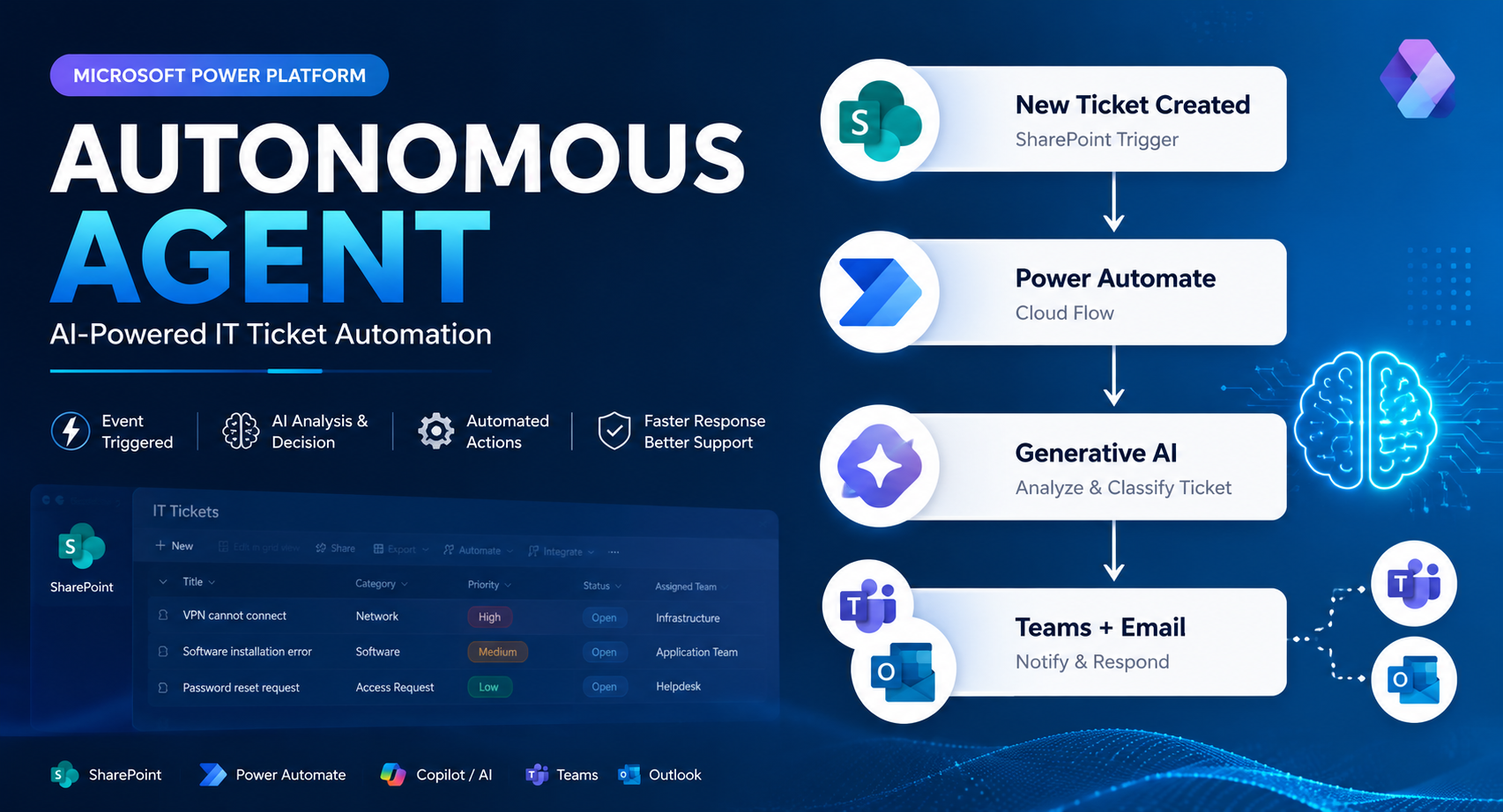 Triển Khai Autonomous Agent Trên Microsoft Power Platform – Triggers & Scheduler