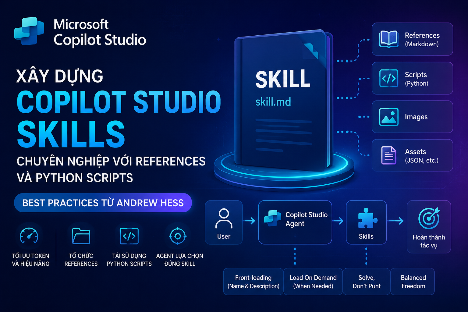 Xây Dựng Microsoft Copilot Studio Skills Chuyên Nghiệp Với References Và Scripts (Phần 1)