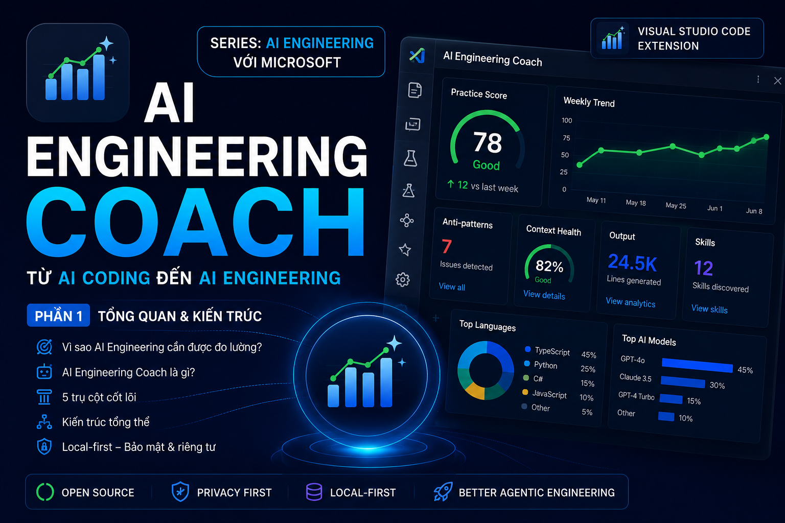 AI Engineering Coach – Từ AI Coding Đến AI Engineering (Phần 1)