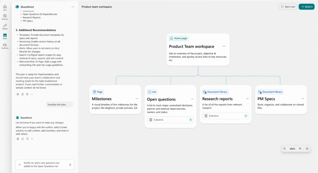 Sơ đồ Product Team workspace trong SharePoint với các mục Milestones, Open questions, Research reports, PM Specs
